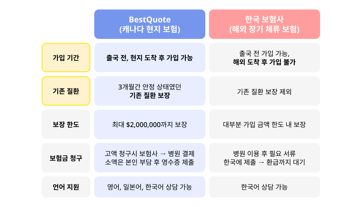 Compare Student Insurance KR Compare Student Insurance KR