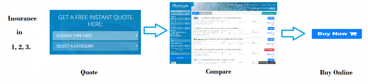 Free instant super visa insurance quote